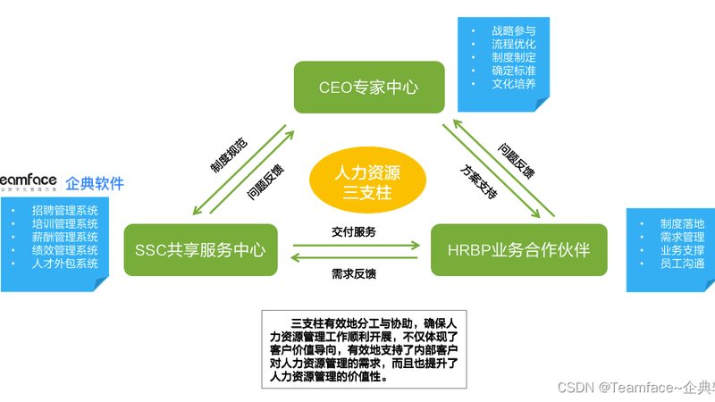 招聘外包服务：揭秘企业高效招聘的秘密武器