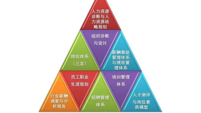 社保代缴机构办理营业执照，这些材料你准备好了吗？**