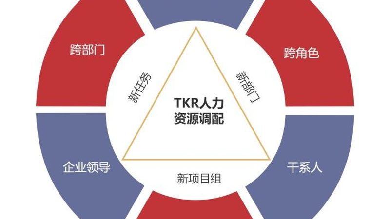 人力资源ehr系统价格多少钱