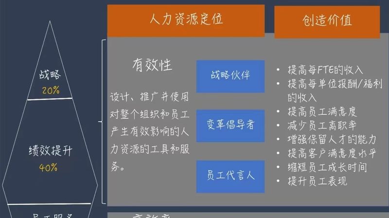 外包服务商资质审核，企业容易忽略的三个关键点