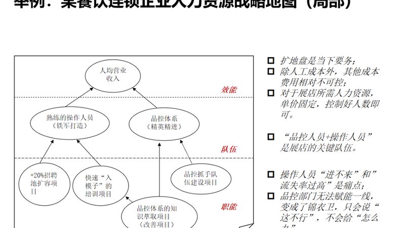 工厂劳务外包管理的五大关键注意事项**